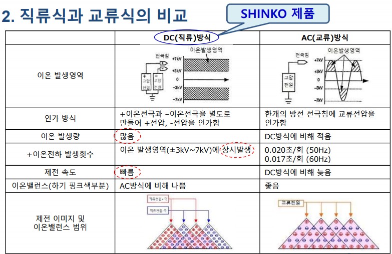 신코_직류_교류.jpg