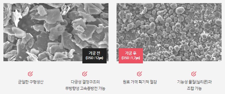 구상화 흑연.JPG