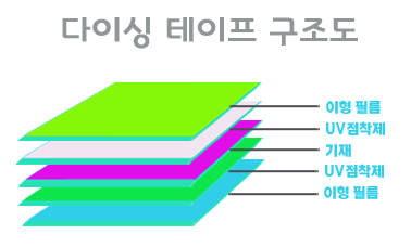 다이싱테이프.png