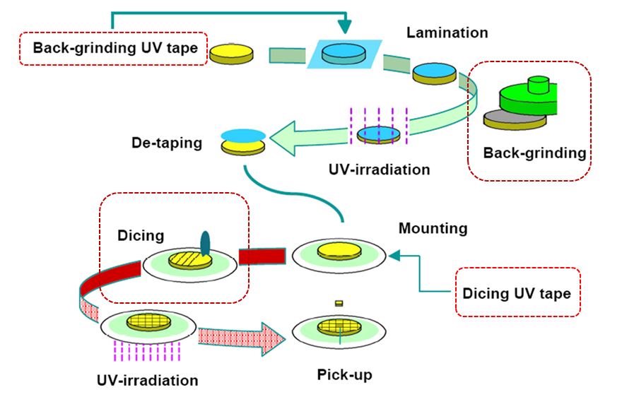 그라인딩과 다이싱 흐름도.JPG