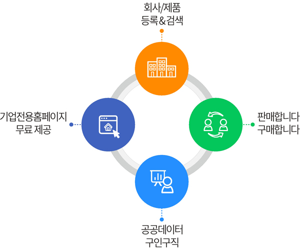 기업 B2B 거래 플랫폼
